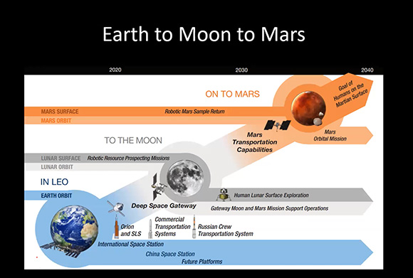 나사 화성탐사 프로젝트 설명